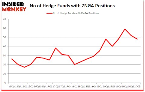 Is ZNGA A Good Stock To Buy?