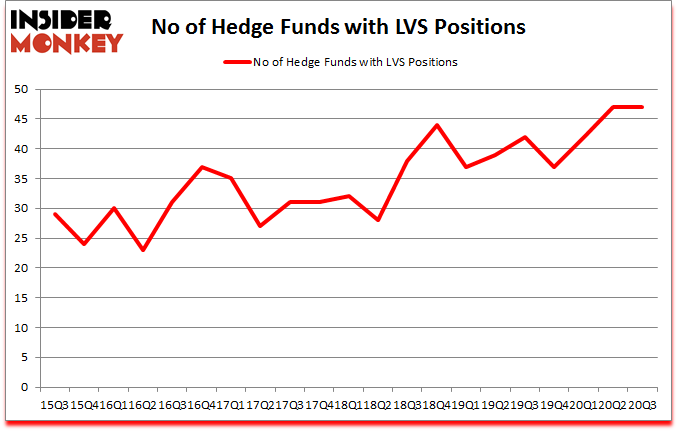 Is LVS A Good Stock To Buy?