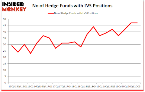 Is LVS A Good Stock To Buy?