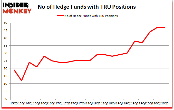 Is TRU A Good Stock To Buy?