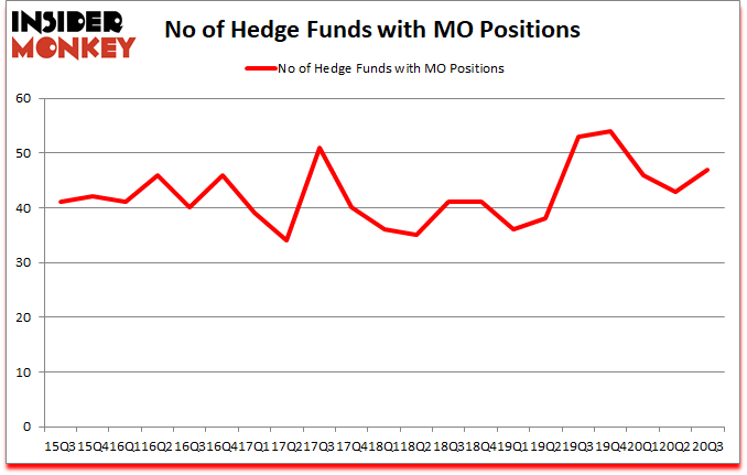 Is MO A Good Stock To Buy?