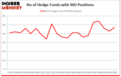 Is MO A Good Stock To Buy?