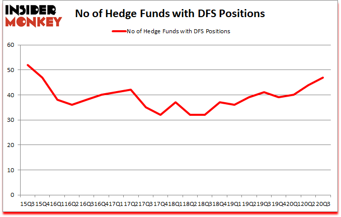Is DFS A Good Stock To Buy?