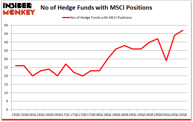 Is MSCI A Good Stock To Buy?