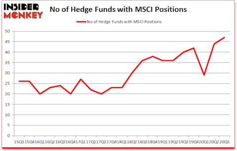 Is MSCI A Good Stock To Buy?