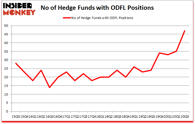 Is ODFL A Good Stock To Buy?