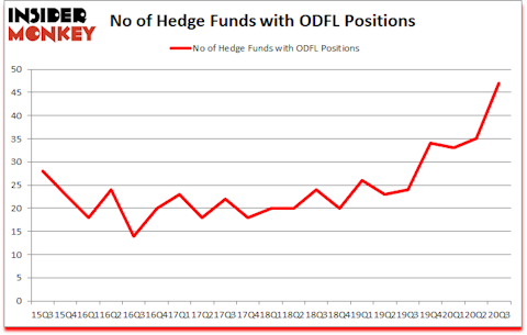 Is ODFL A Good Stock To Buy?