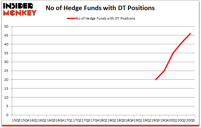 Is DT A Good Stock To Buy?