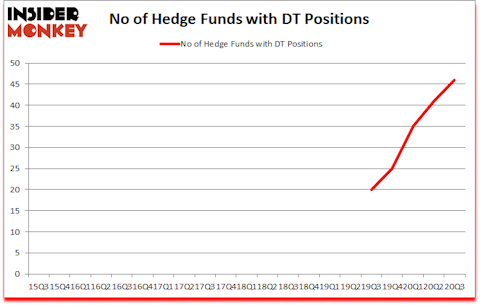 Is DT A Good Stock To Buy?
