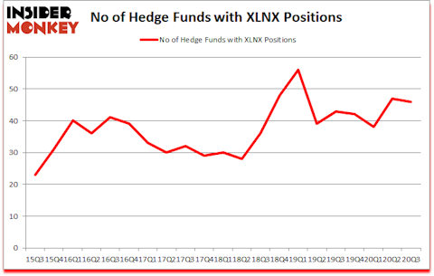 Is XLNX A Good Stock To Buy?