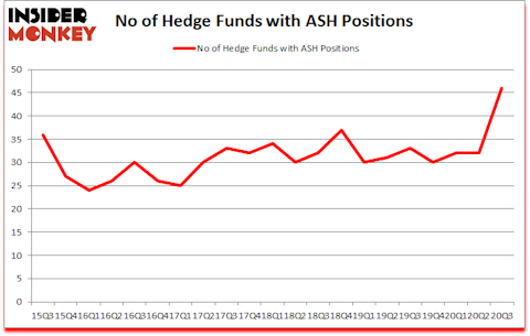 Is ASH A Good Stock To Buy?