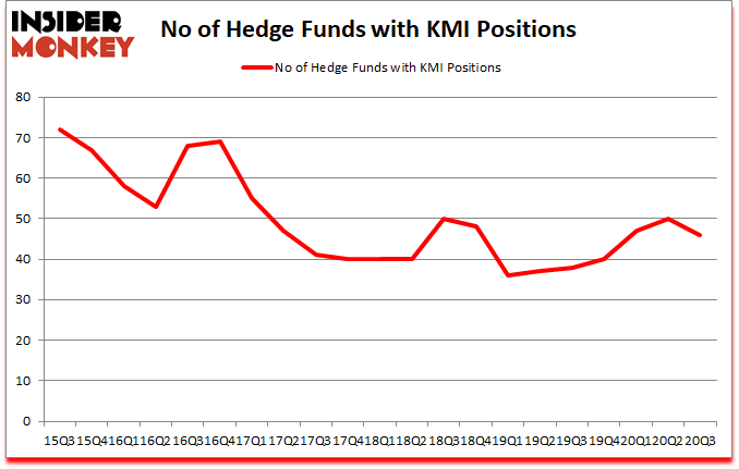 Is KMI A Good Stock To Buy?