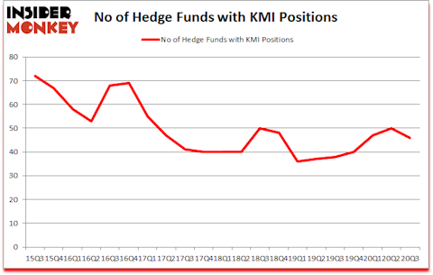 Is KMI A Good Stock To Buy?