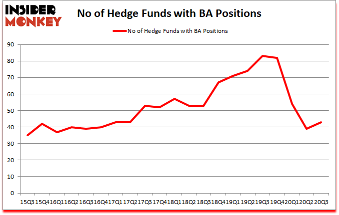 Is BA A Good Stock To Buy?