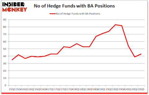 Is BA A Good Stock To Buy?