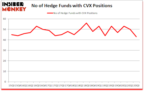 Is CVX A Good Stock To Buy?