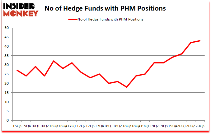 Is PHM A Good Stock To Buy?