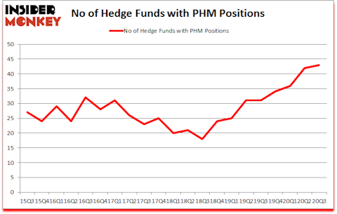Is PHM A Good Stock To Buy?
