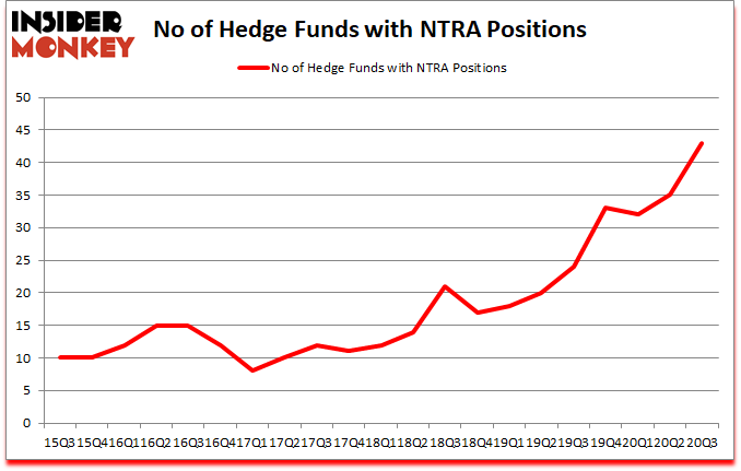 Is NTRA A Good Stock To Buy?
