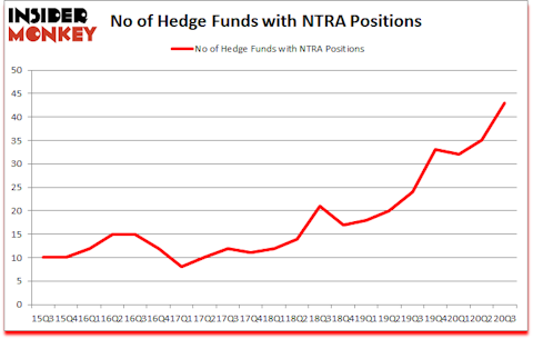 Is NTRA A Good Stock To Buy?