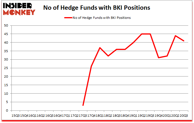 Is BKI A Good Stock To Buy?