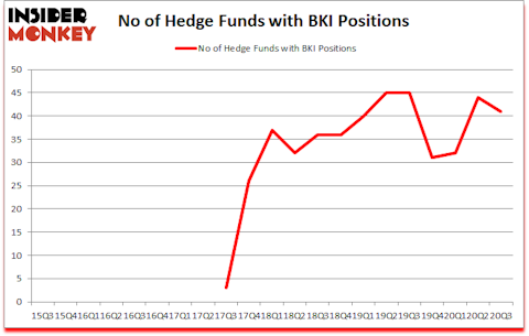 Is BKI A Good Stock To Buy?