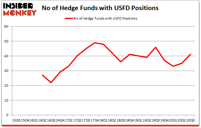 Is USFD A Good Stock To Buy?