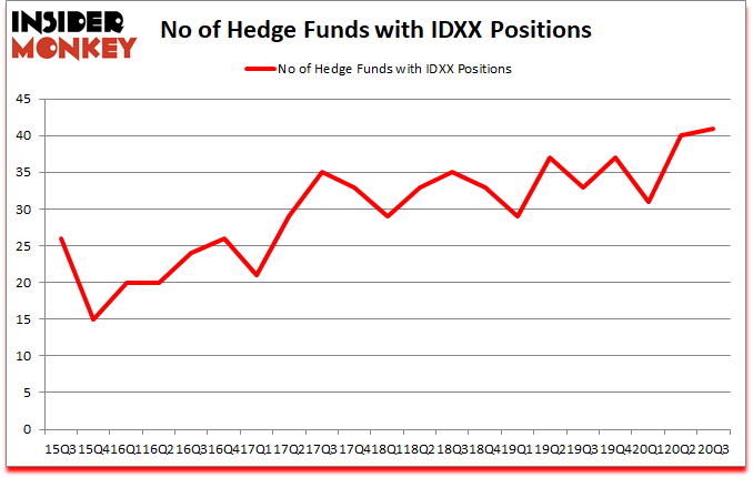 Is IDXX A Good Stock To Buy?