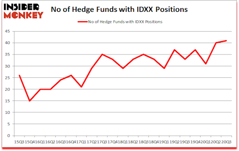 Is IDXX A Good Stock To Buy?