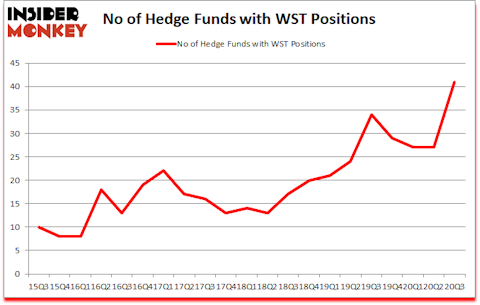 Is WST A Good Stock To Buy?