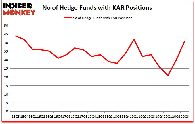 Is KAR A Good Stock To Buy?