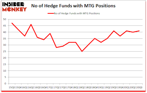 Is MTG A Good Stock To Buy?