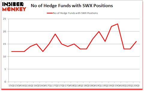 Is SWX A Good Stock To Buy?