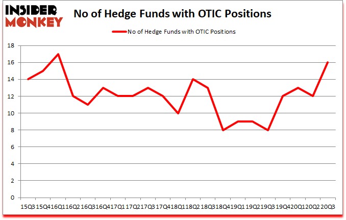 Is OTIC A Good Stock To Buy?