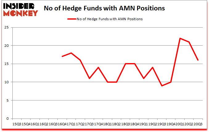 Is AMN A Good Stock To Buy?