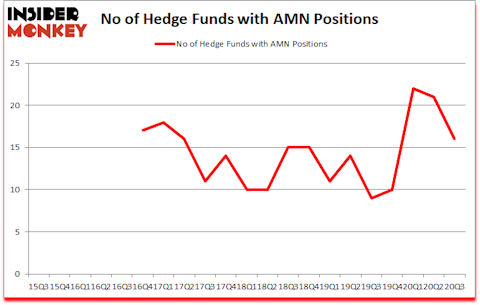 Is AMN A Good Stock To Buy?