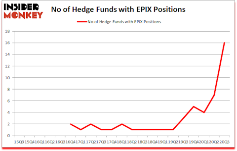Is EPIX A Good Stock To Buy?
