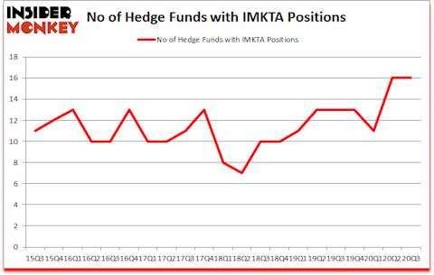 Is IMKTA A Good Stock To Buy?