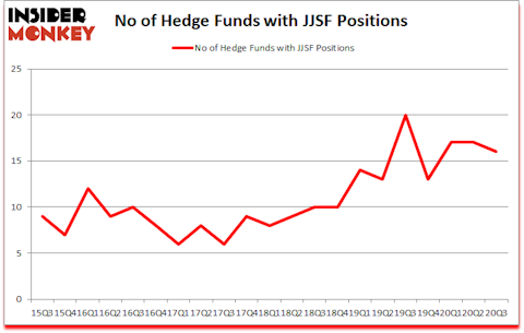 Is JJSF A Good Stock To Buy?