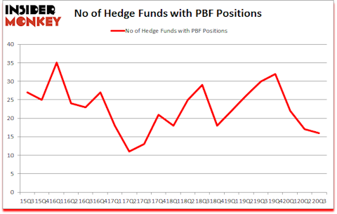 Is PBF A Good Stock To Buy?