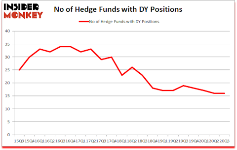 Is DY A Good Stock To Buy?