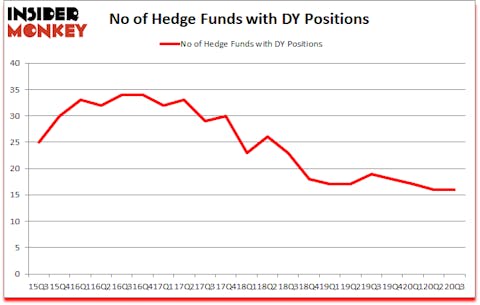 Is DY A Good Stock To Buy?