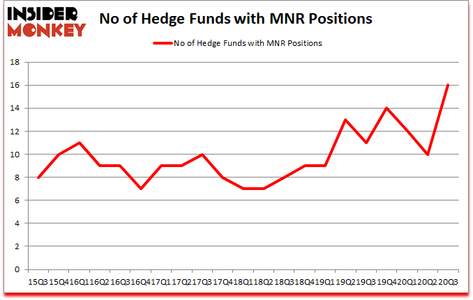 Is MNR A Good Stock To Buy?