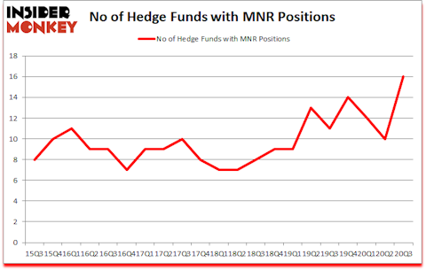 Is MNR A Good Stock To Buy?