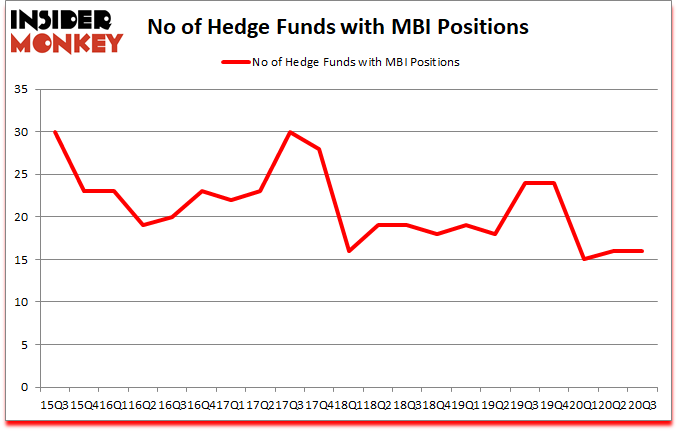 Is MBI A Good Stock To Buy?