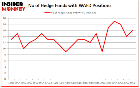 Is WAFD A Good Stock To Buy?