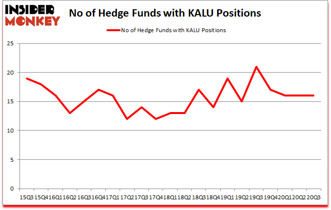 Is KALU A Good Stock To Buy?