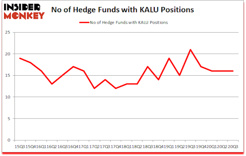 Is KALU A Good Stock To Buy?