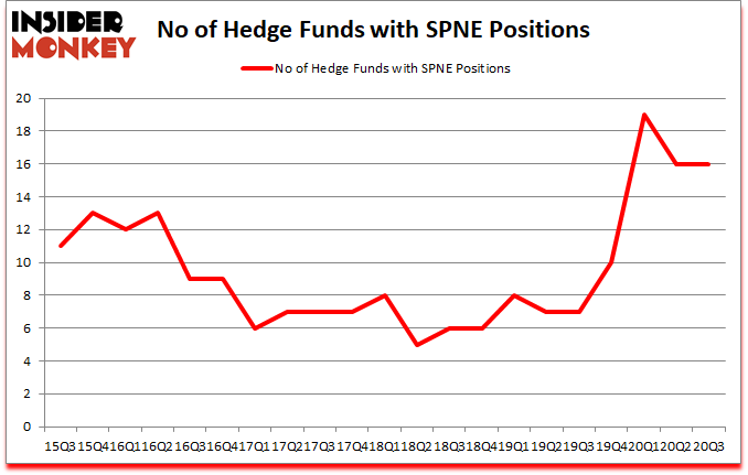 Is SPNE A Good Stock To Buy?