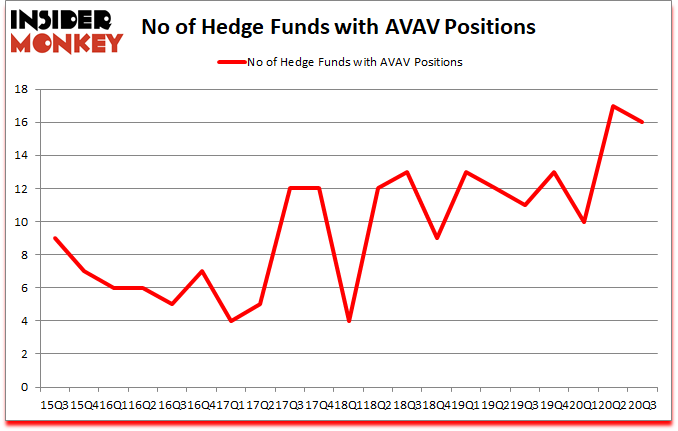 Is AVAV A Good Stock To Buy?